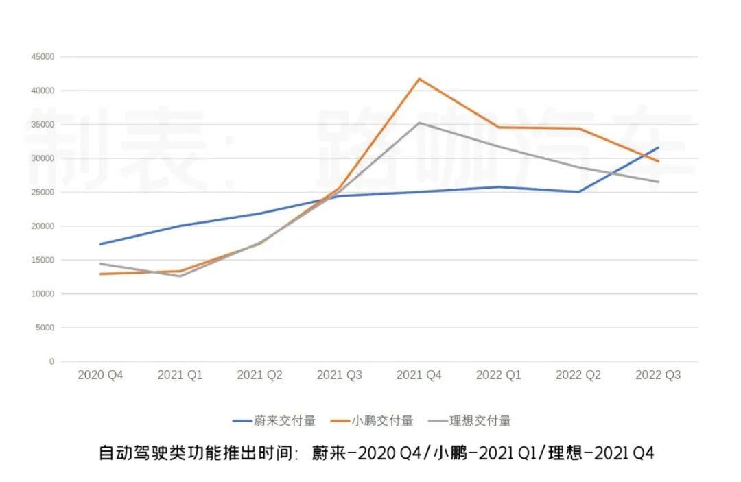 「2022新能源投资现状」所有的汽车科技股都一路下跌