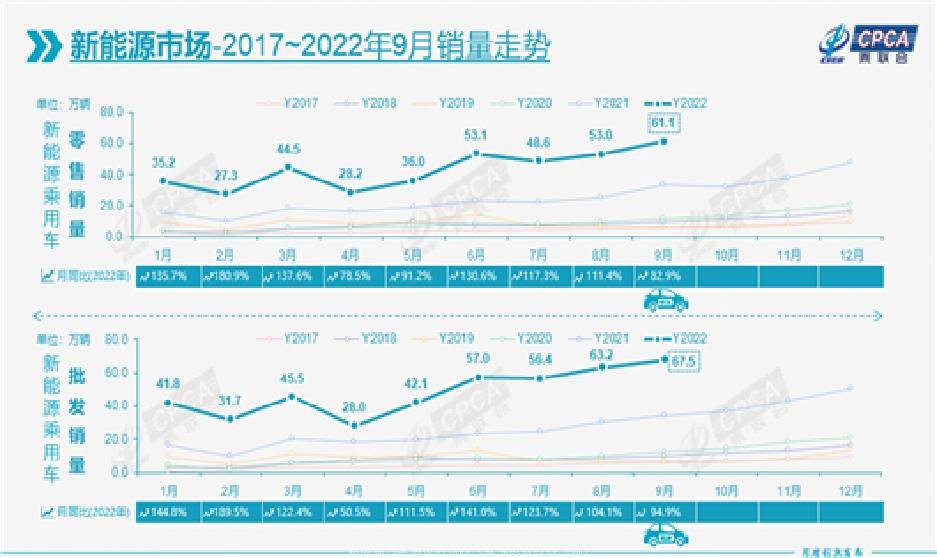 「中国汽车自主品牌销量」2022年占比超50%