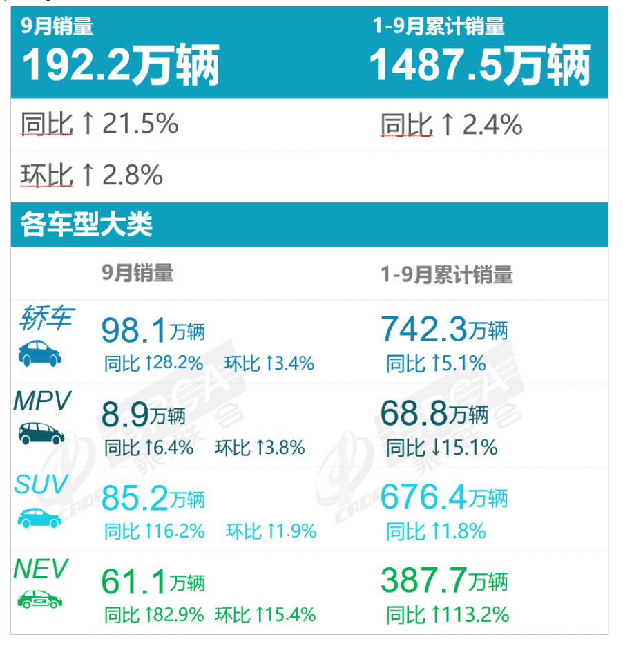 「比亚迪是新能源汽车企业的领导者吗」9月销售超19万辆