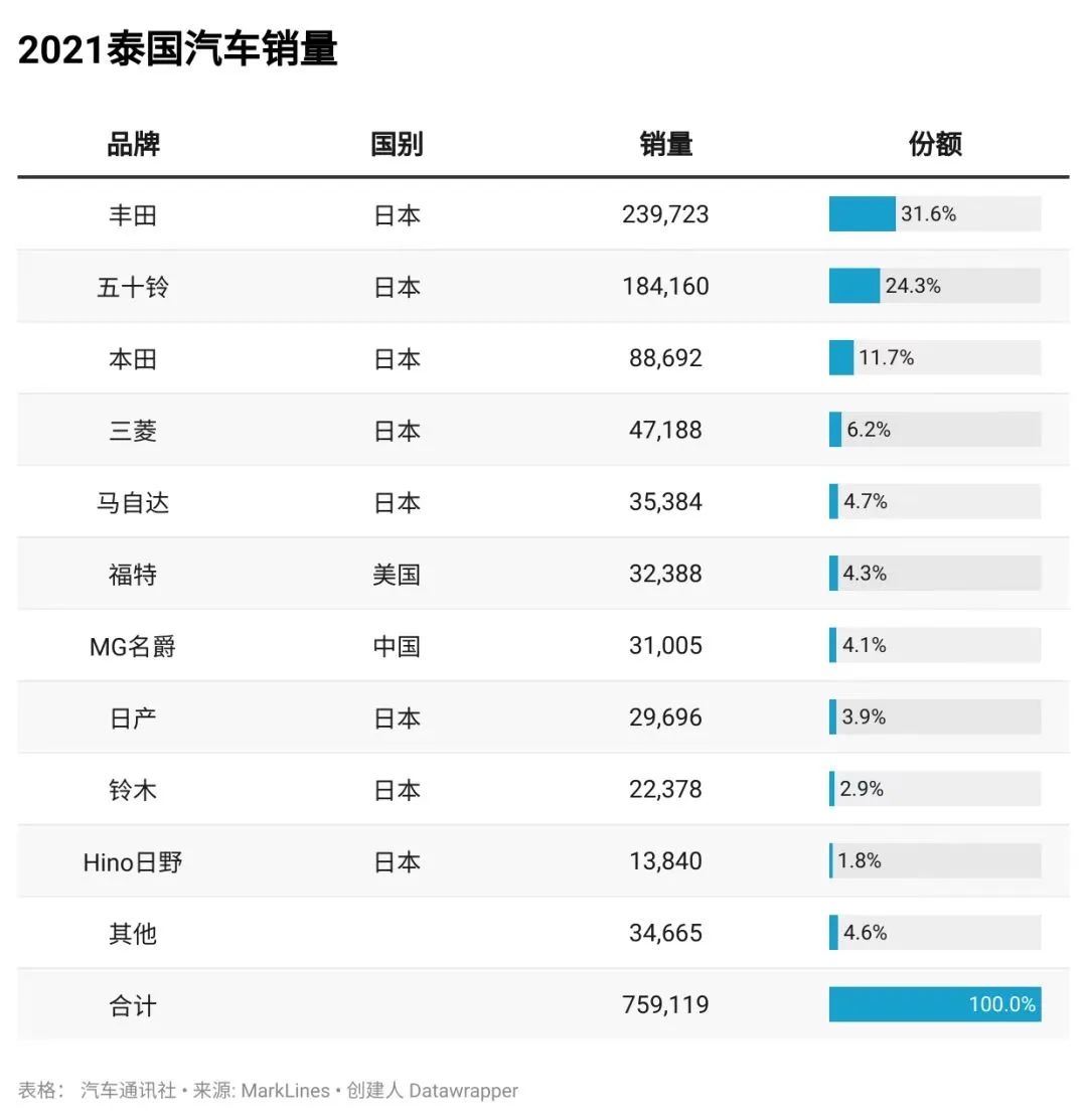 泰国会是下一个海外新能源市场风口么(长城汽车第1万辆新能源汽车下线)