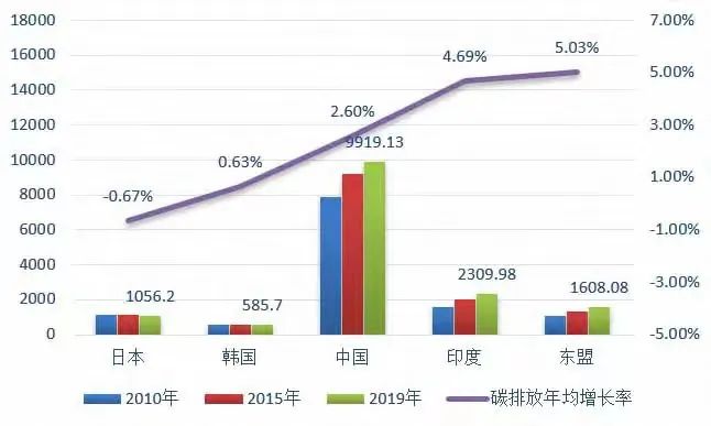 泰国会是下一个海外新能源市场风口么(长城汽车第1万辆新能源汽车下线)
