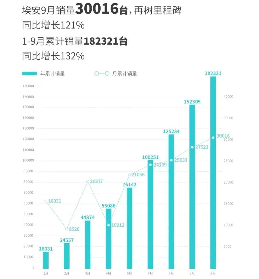 022中国新能源汽车市场分析调研(9月自主品牌销量超50%)'