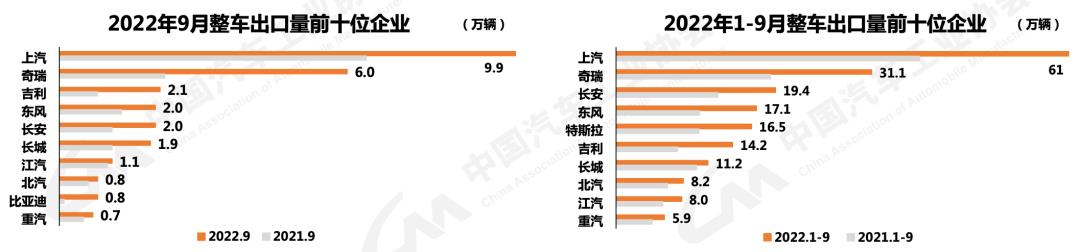 022中国新能源汽车市场分析调研(9月自主品牌销量超50%)'