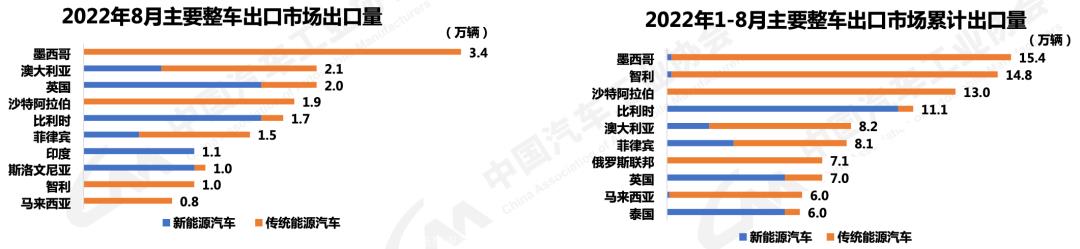 022中国新能源汽车市场分析调研(9月自主品牌销量超50%)'