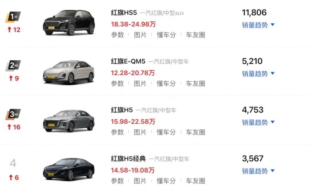 022红旗HS5最新优惠消息(指导价减3万最低14.38万起)'