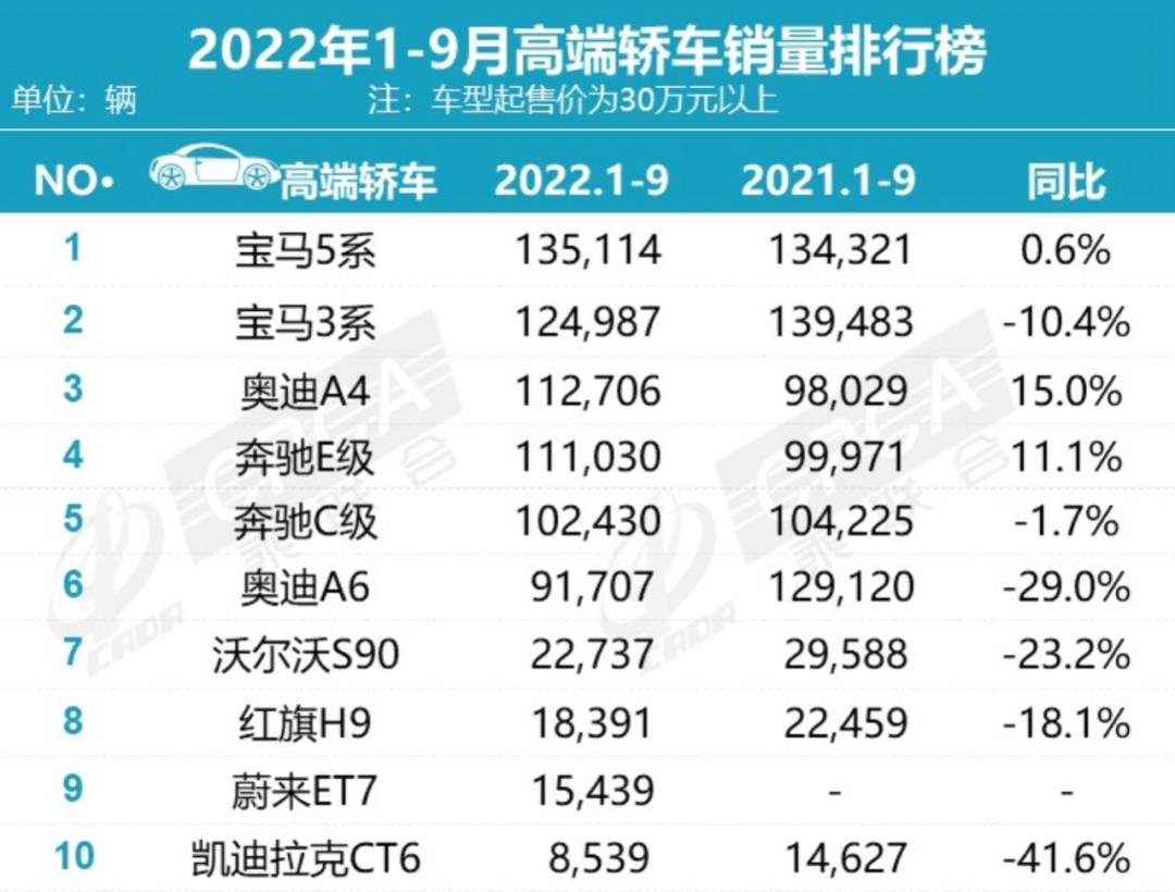 022红旗HS5最新优惠消息(指导价减3万最低14.38万起)'