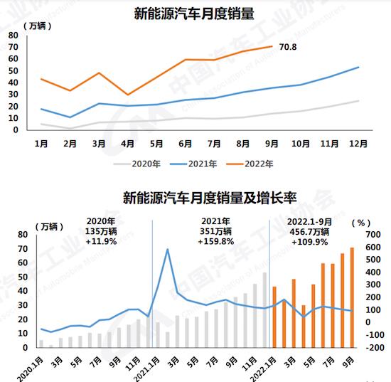022新能源政策趋势(上海取消混动上绿牌带来的影响有哪些)"