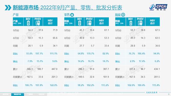 022新能源政策趋势(上海取消混动上绿牌带来的影响有哪些)"