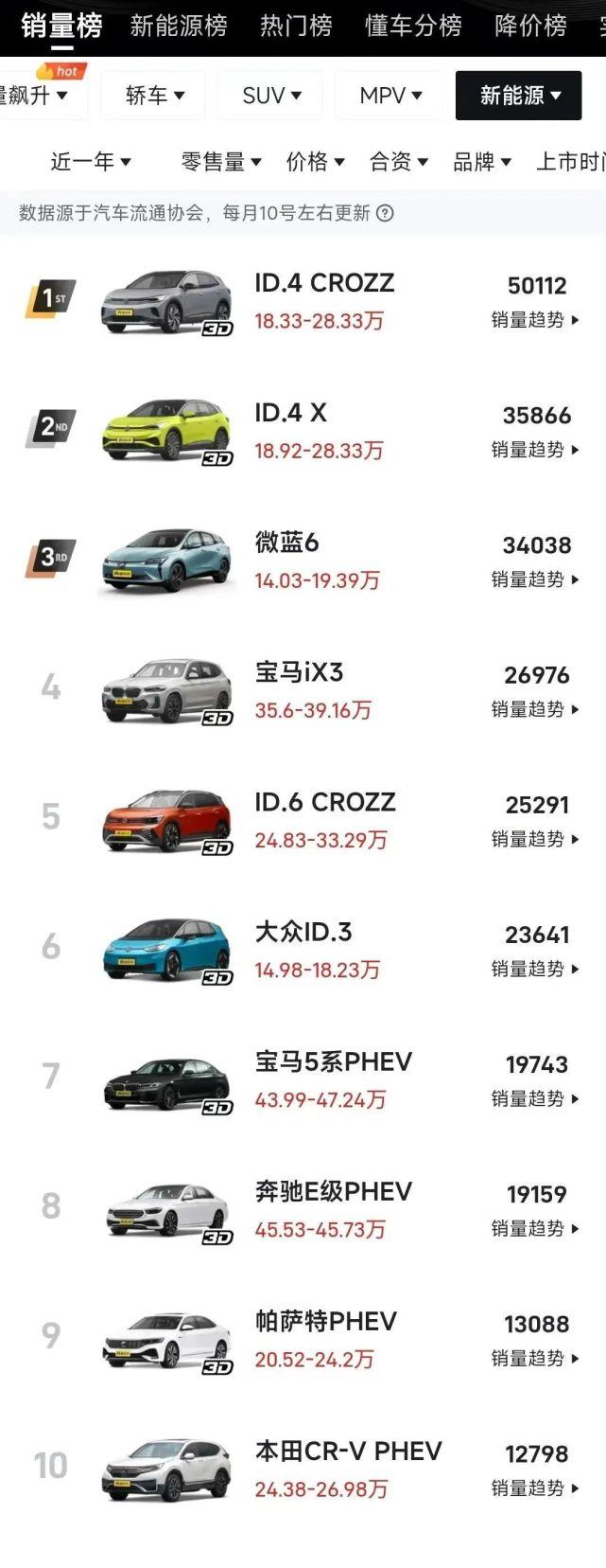 合资品牌不行了吗(9月主流合资品牌零售74万辆同比增长8%)