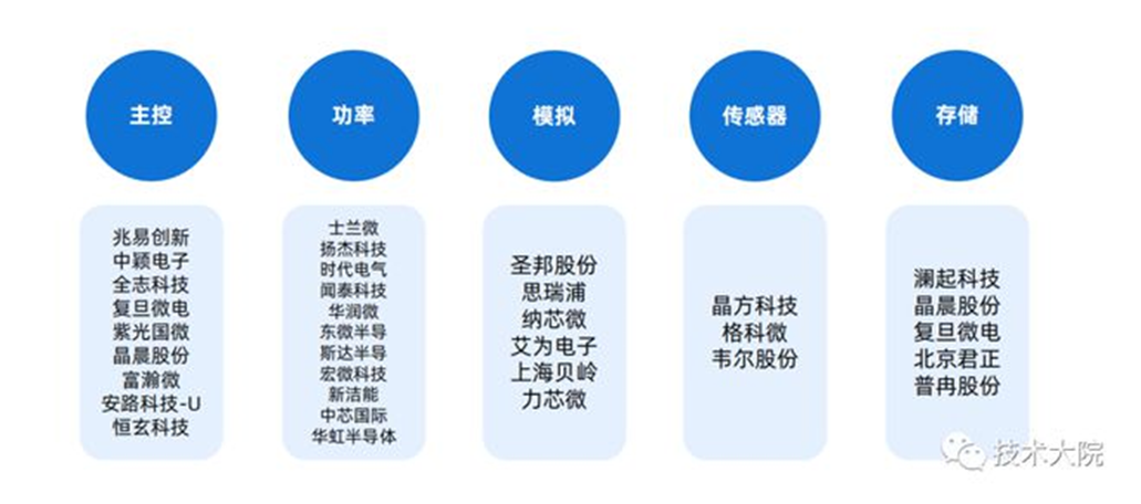 华为汽车是自己造的吗(华为智选模式获成功)