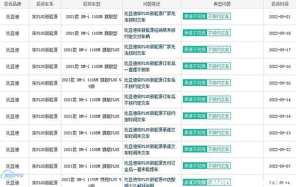 为什么不建议买宋PLUS DM-i？比亚迪宋PLUS DM-i最新投诉