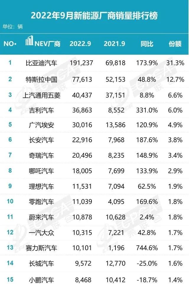 022年9月高端品牌汽车销量排行榜(BBA不再吃香)'