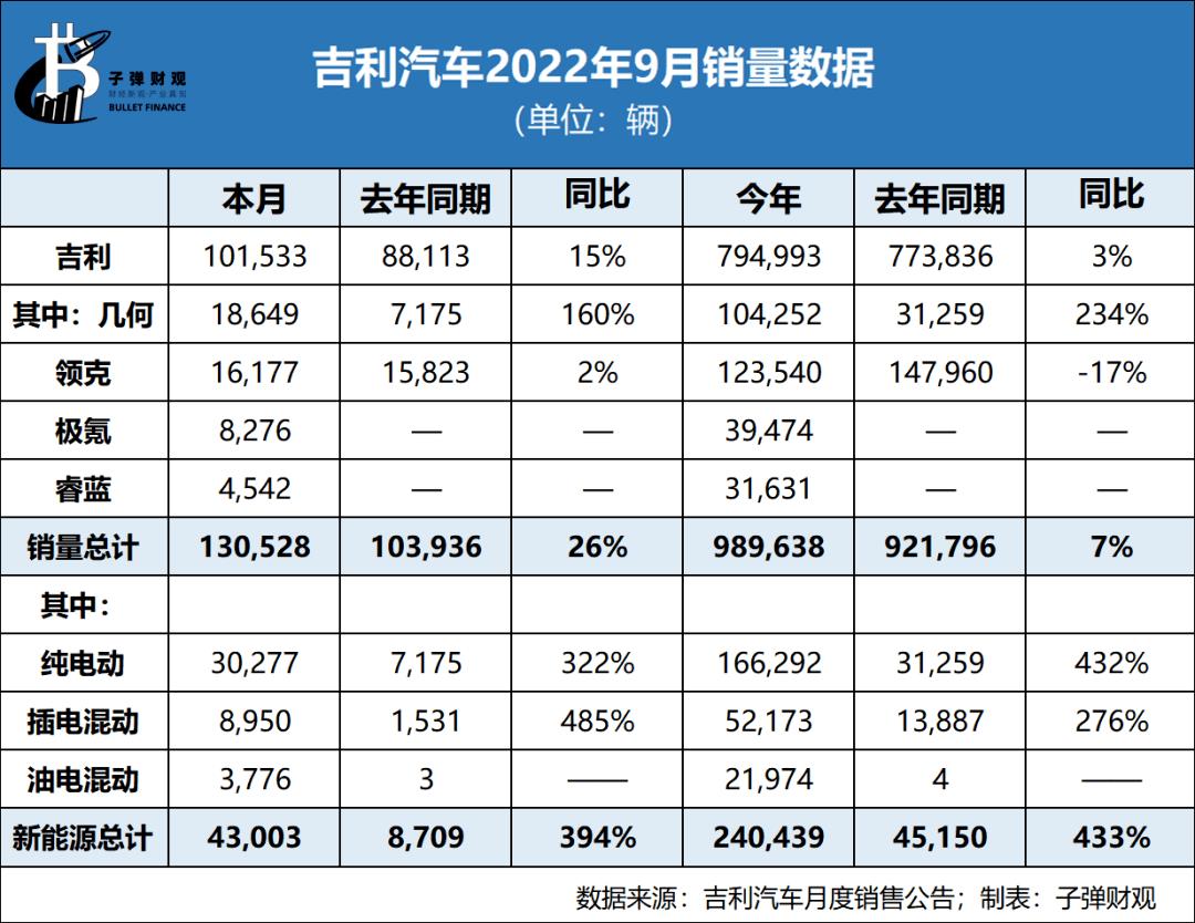 吉利汽车发展前景好吗(9月出资购买雷诺内燃机业务)