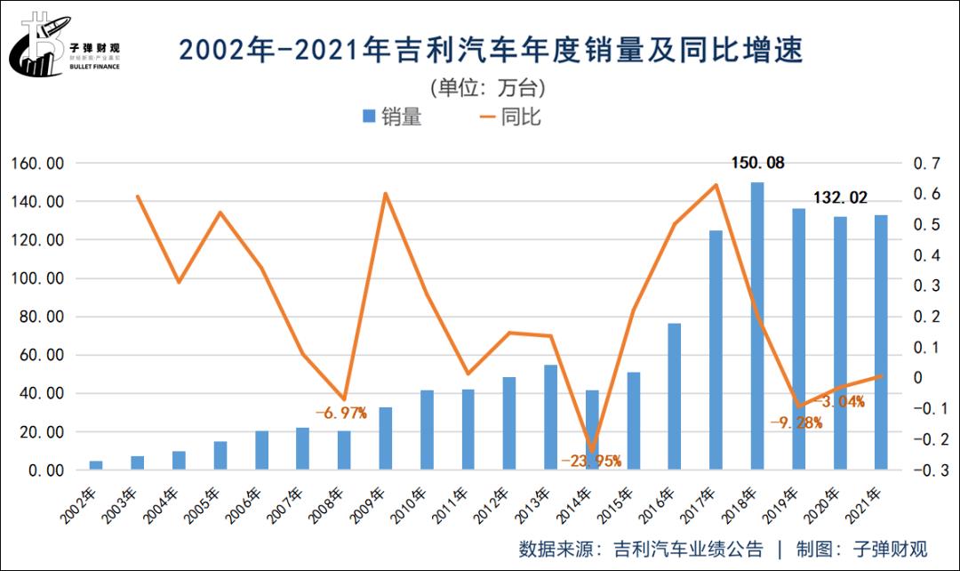 吉利汽车发展前景好吗(9月出资购买雷诺内燃机业务)