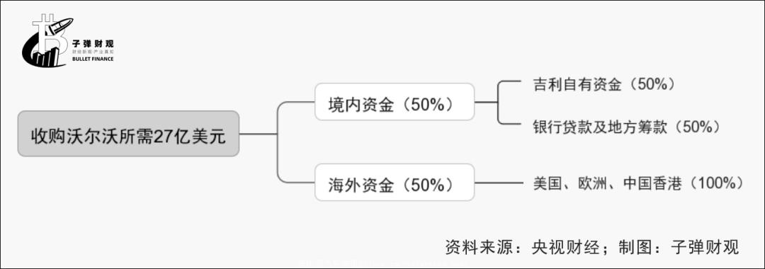 吉利汽车发展前景好吗(9月出资购买雷诺内燃机业务)