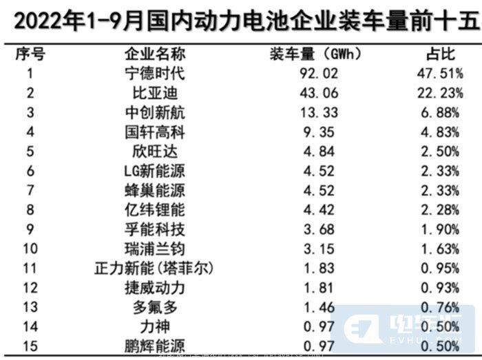 022年比亚迪前三季度业绩预告(今年已经赚了90多亿)'