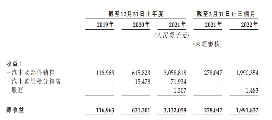 新能源汽车最惨IPO(上市首日下跌33%以上)