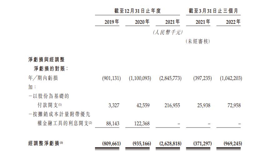 新能源汽车最惨IPO(上市首日下跌33%以上)