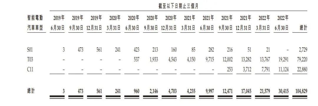 新能源汽车最惨IPO(上市首日下跌33%以上)