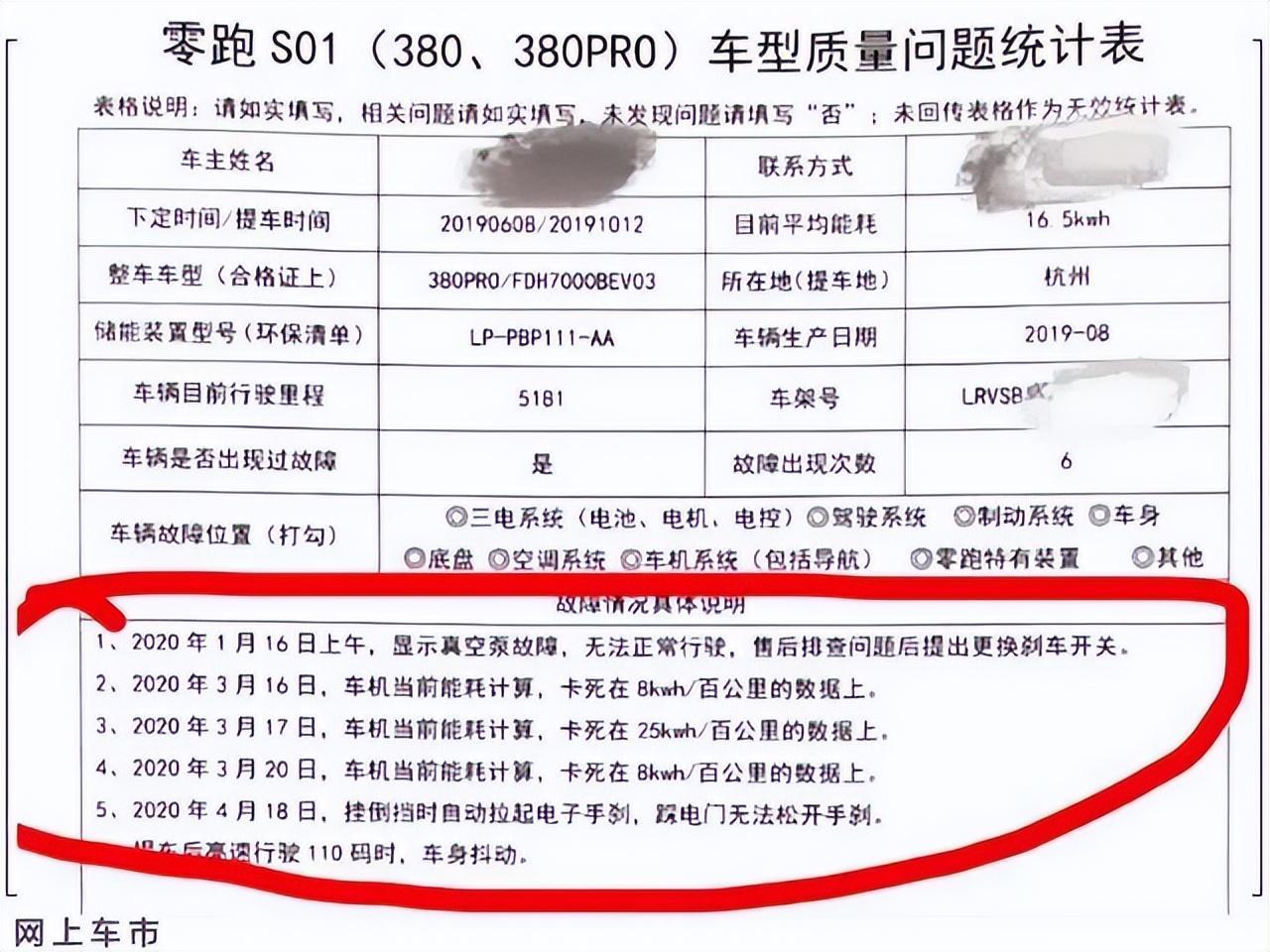 新能源汽车最惨IPO(上市首日下跌33%以上)