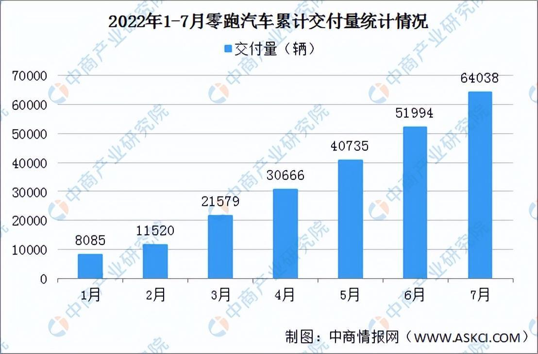 新能源汽车最惨IPO(上市首日下跌33%以上)