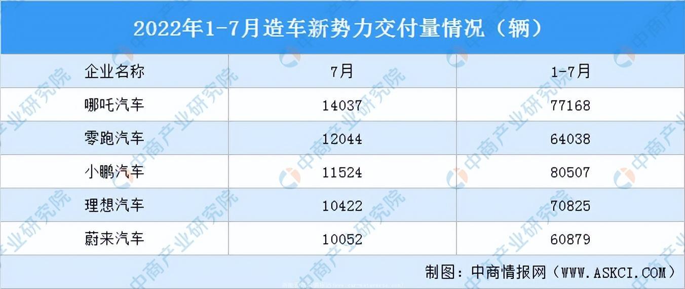 新能源汽车最惨IPO(上市首日下跌33%以上)