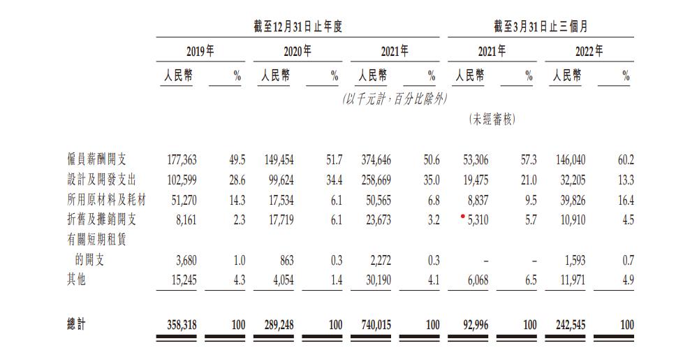 新能源汽车最惨IPO(上市首日下跌33%以上)