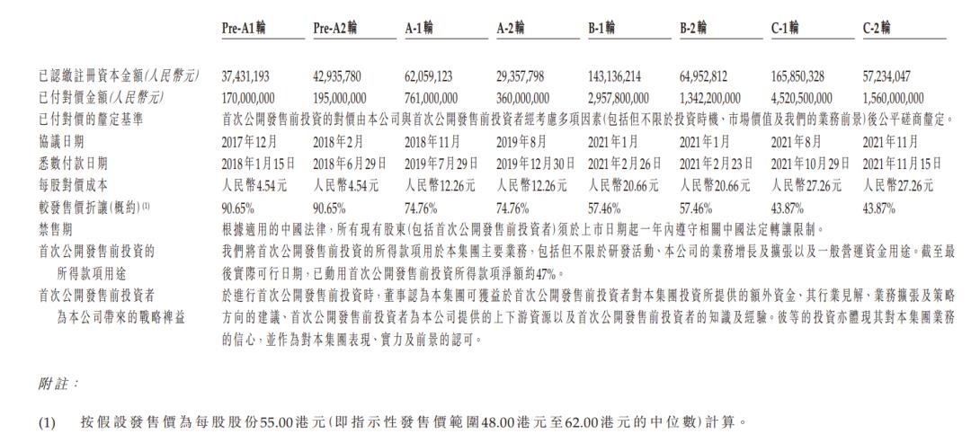 新能源汽车最惨IPO(上市首日下跌33%以上)