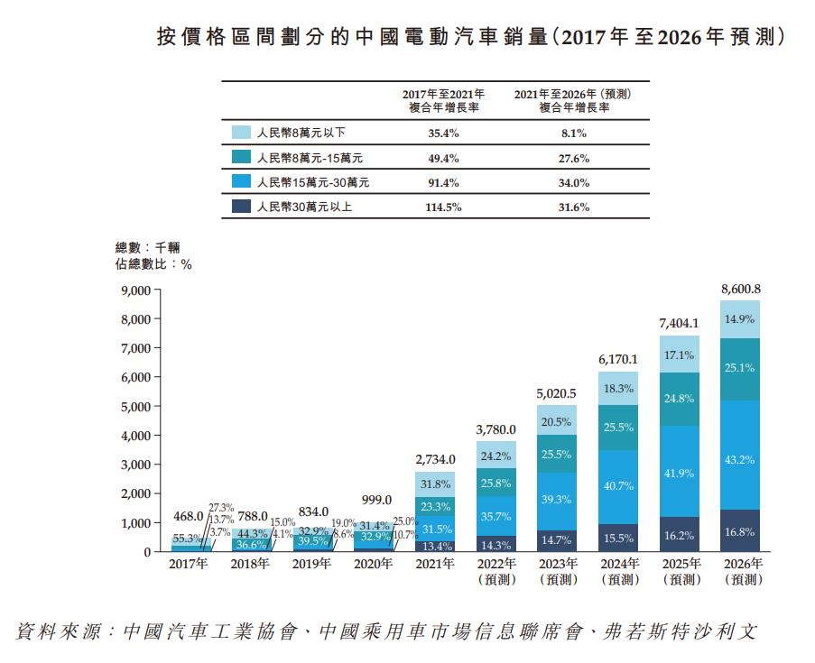 新能源汽车最惨IPO(上市首日下跌33%以上)