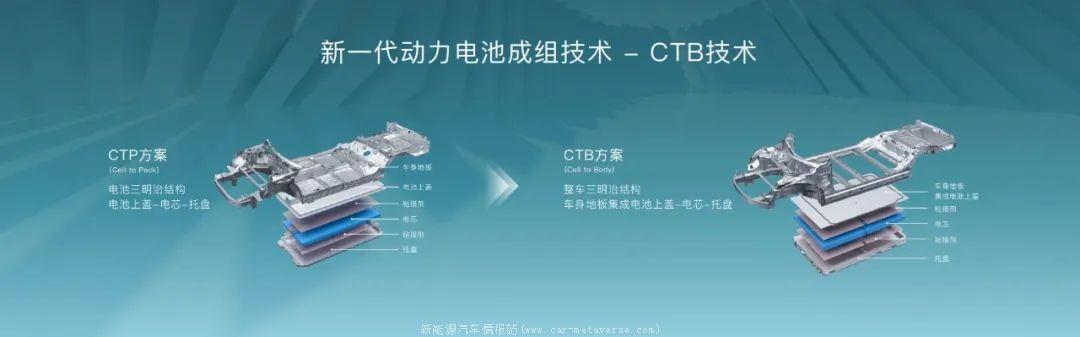 比亚迪卖的好的原因(产品技术才是硬核王道)