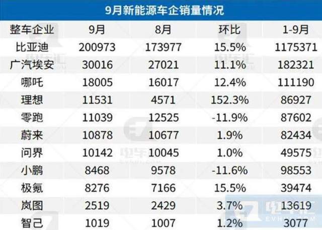 022小鹏汽车怎么了(美股价格从51.12美元下跌到8.60美元)'
