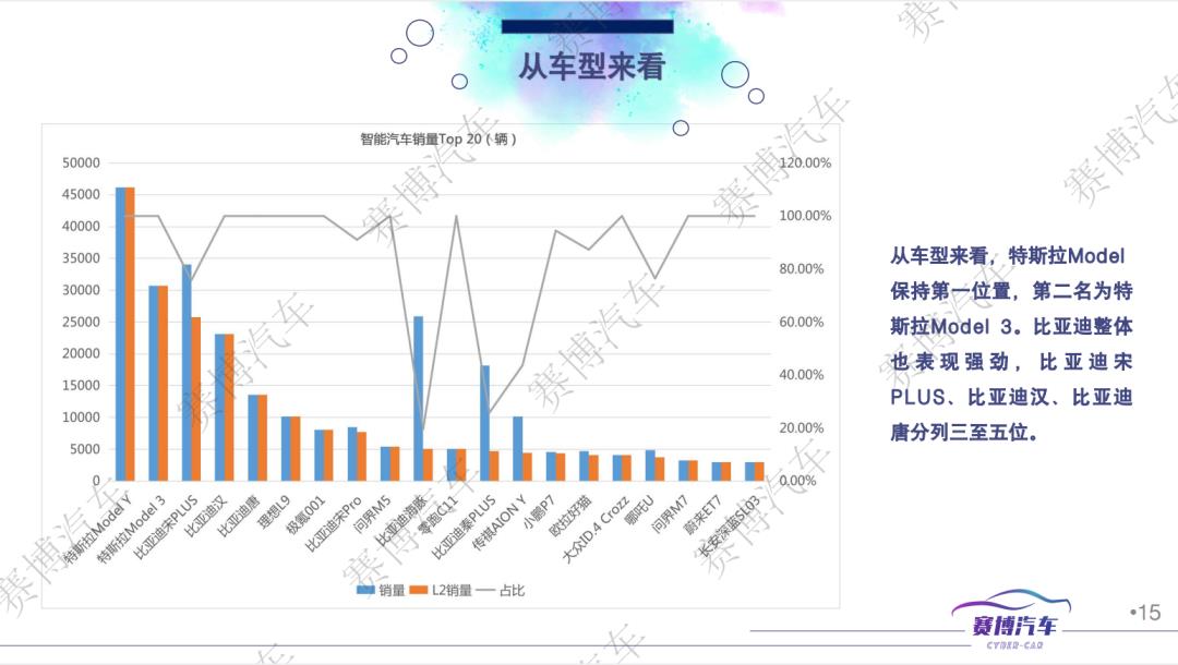 022年10月智能汽车研究月报（附81页PPT免费下载）'