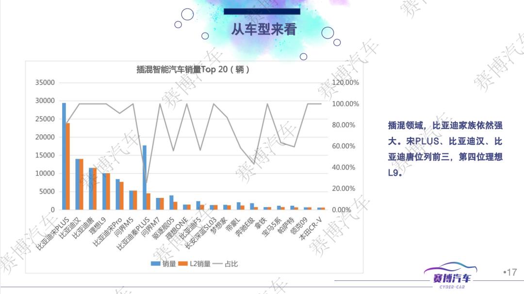 022年10月智能汽车研究月报（附81页PPT免费下载）'