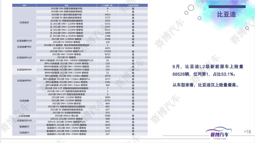 022年10月智能汽车研究月报（附81页PPT免费下载）'