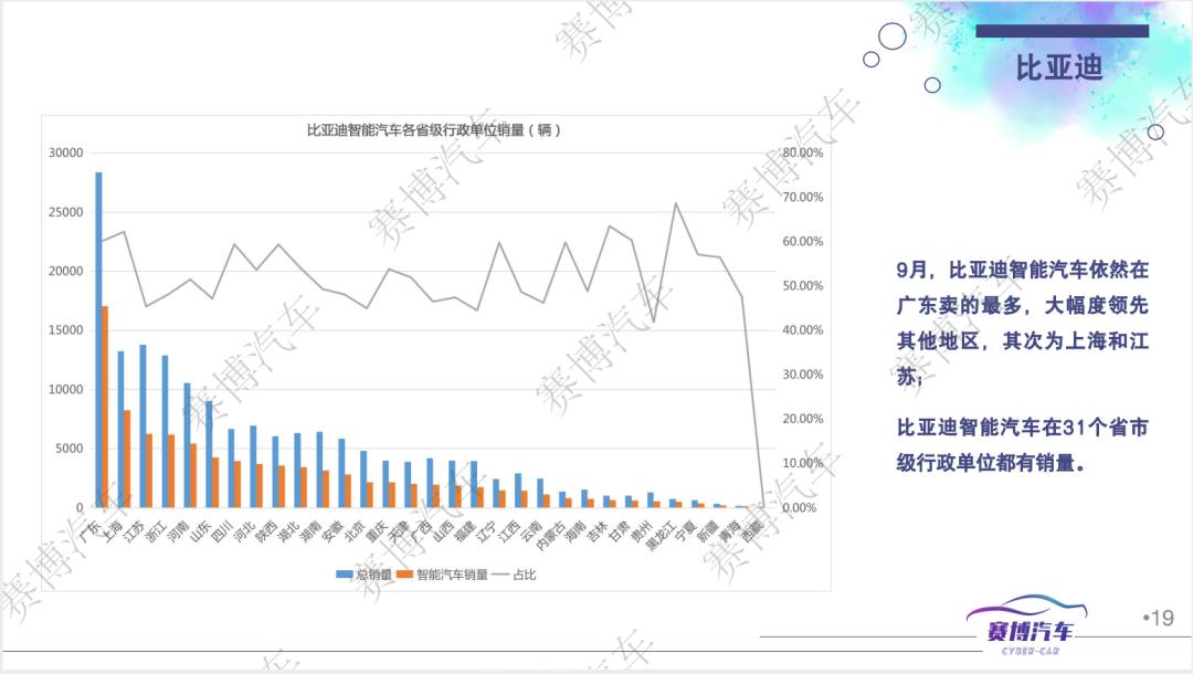 022年10月智能汽车研究月报（附81页PPT免费下载）'