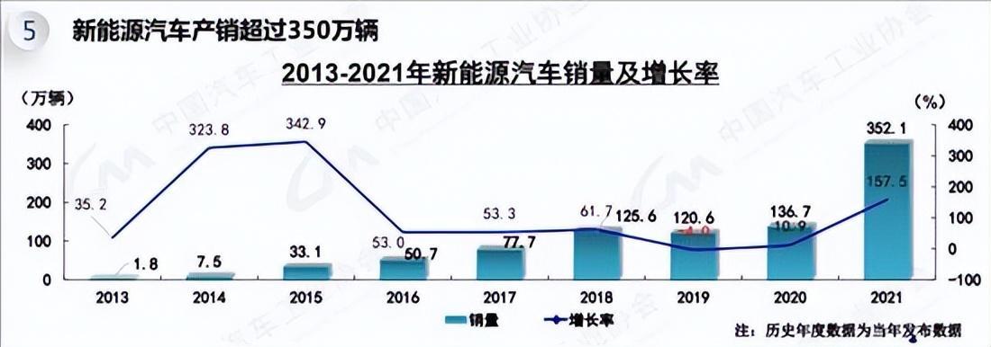 雷布斯化身雷大嘴(年产1000万辆)