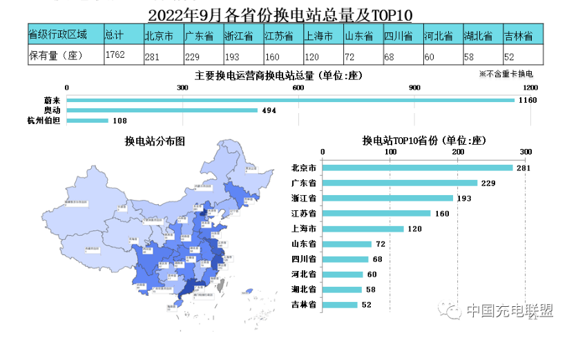 换电的“春天”终于要来了