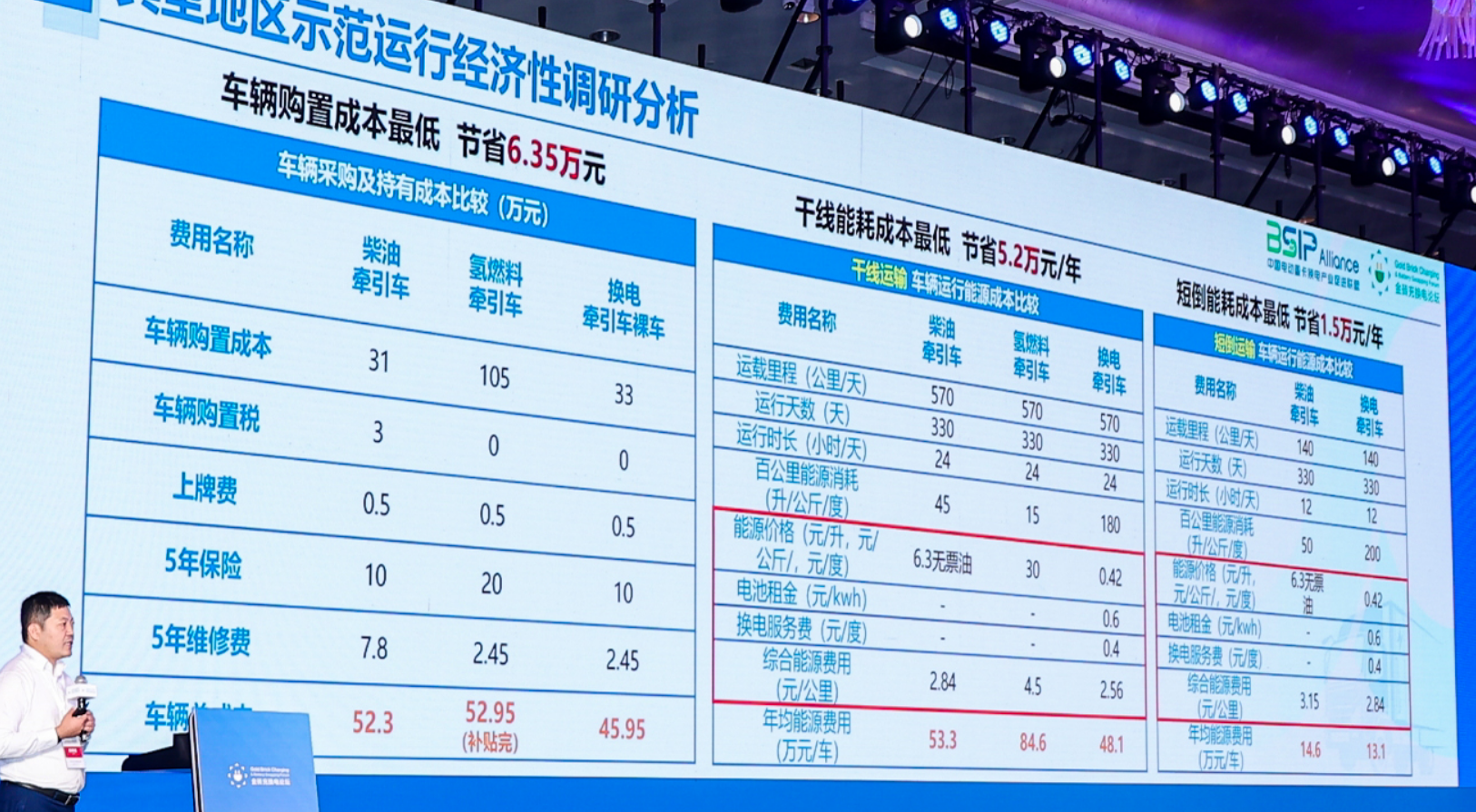 换电的“春天”终于要来了