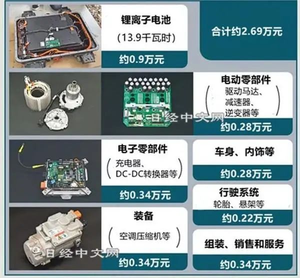 18线城市不需要五菱宏光MINI EV