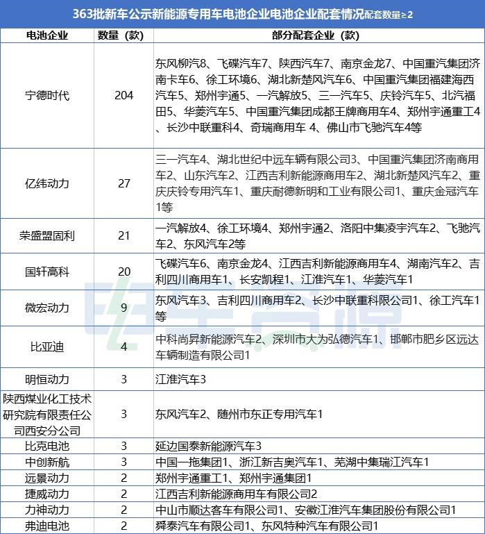 363批新车公示：燃料电池重卡迎来爆发！依维柯中面亮相，远程第一