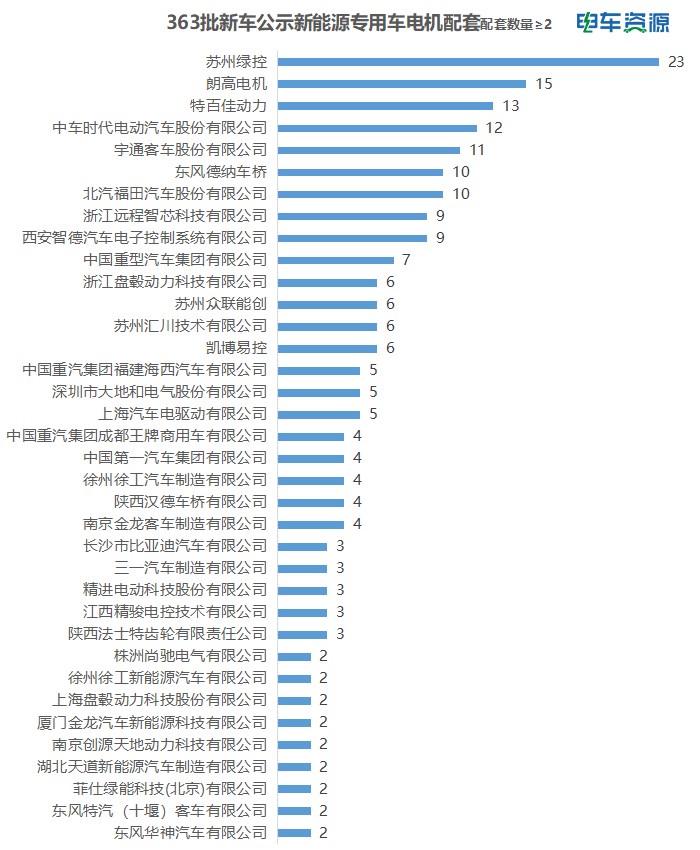 363批新车公示：燃料电池重卡迎来爆发！依维柯中面亮相，远程第一