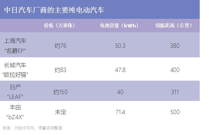 比亚迪2022年前三季度业绩预测:同比增长249