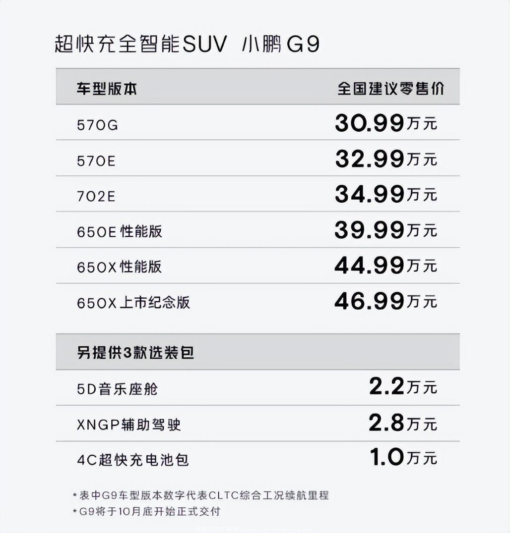 这次调整背后的原因是什么?小鹏汽车未来在哪里?