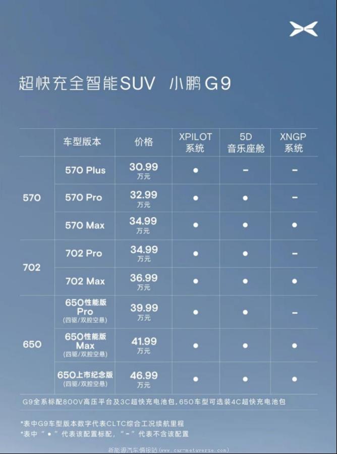 这次调整背后的原因是什么?小鹏汽车未来在哪里?