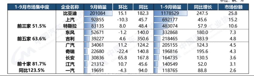 这次调整背后的原因是什么?小鹏汽车未来在哪里?