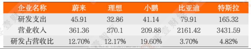 这次调整背后的原因是什么?小鹏汽车未来在哪里?