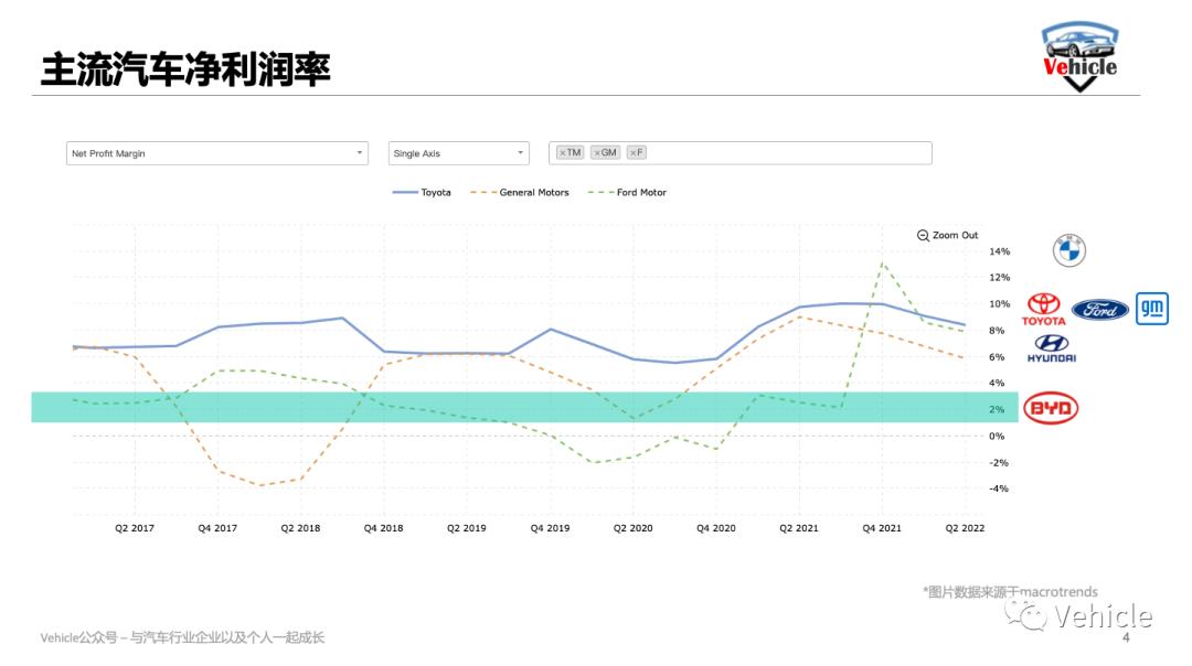 比亚迪热背后的供应链和管理方法