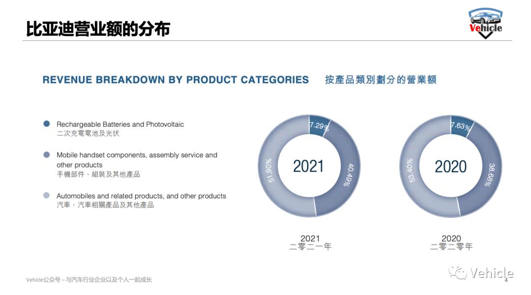 比亚迪热背后的供应链和管理方法