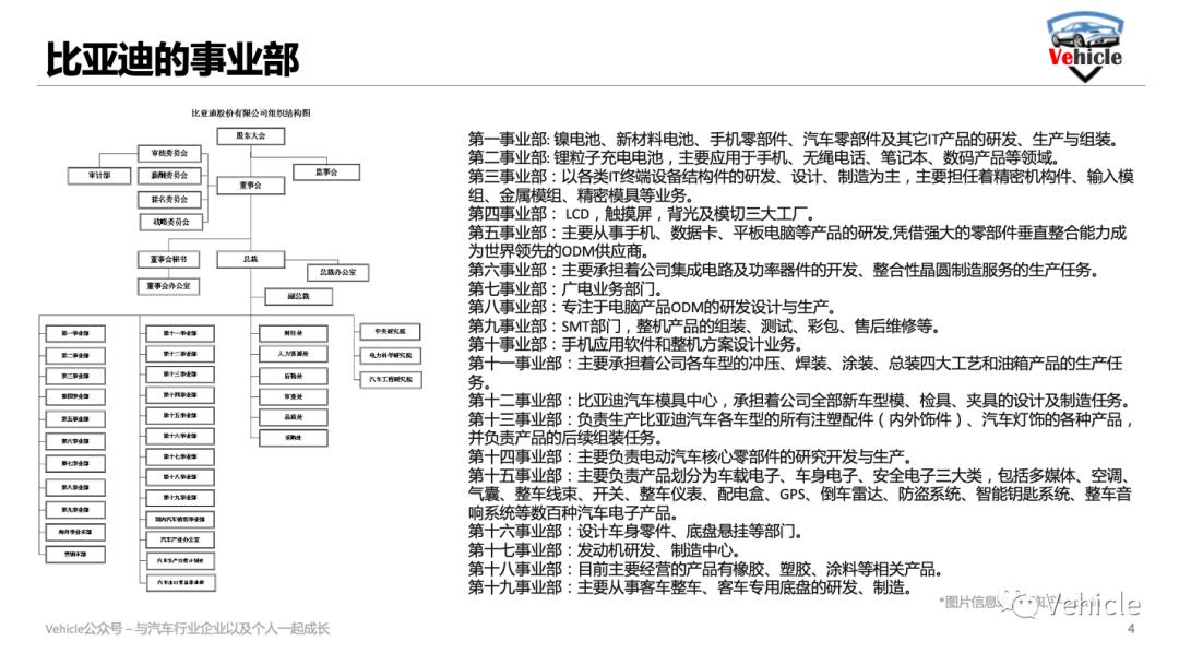 比亚迪热背后的供应链和管理方法