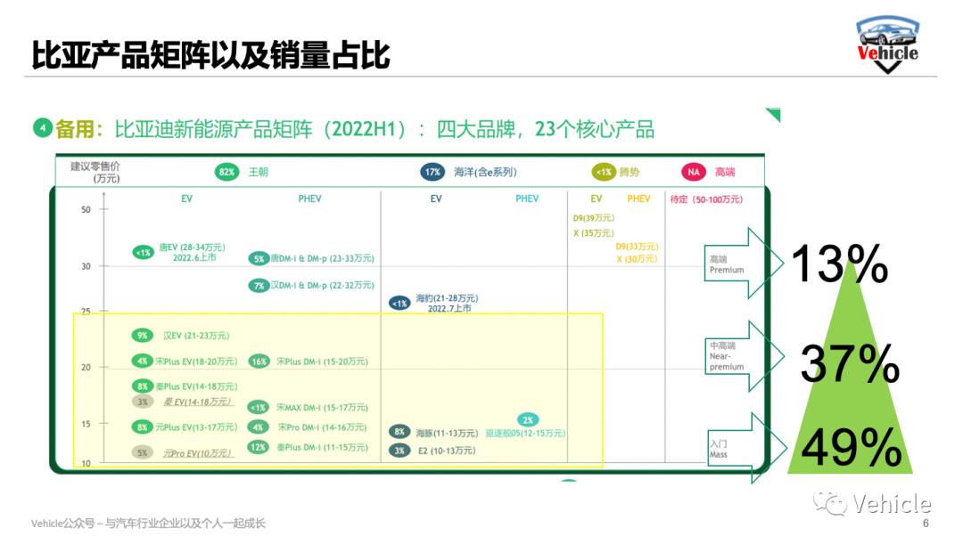 比亚迪热背后的供应链和管理方法
